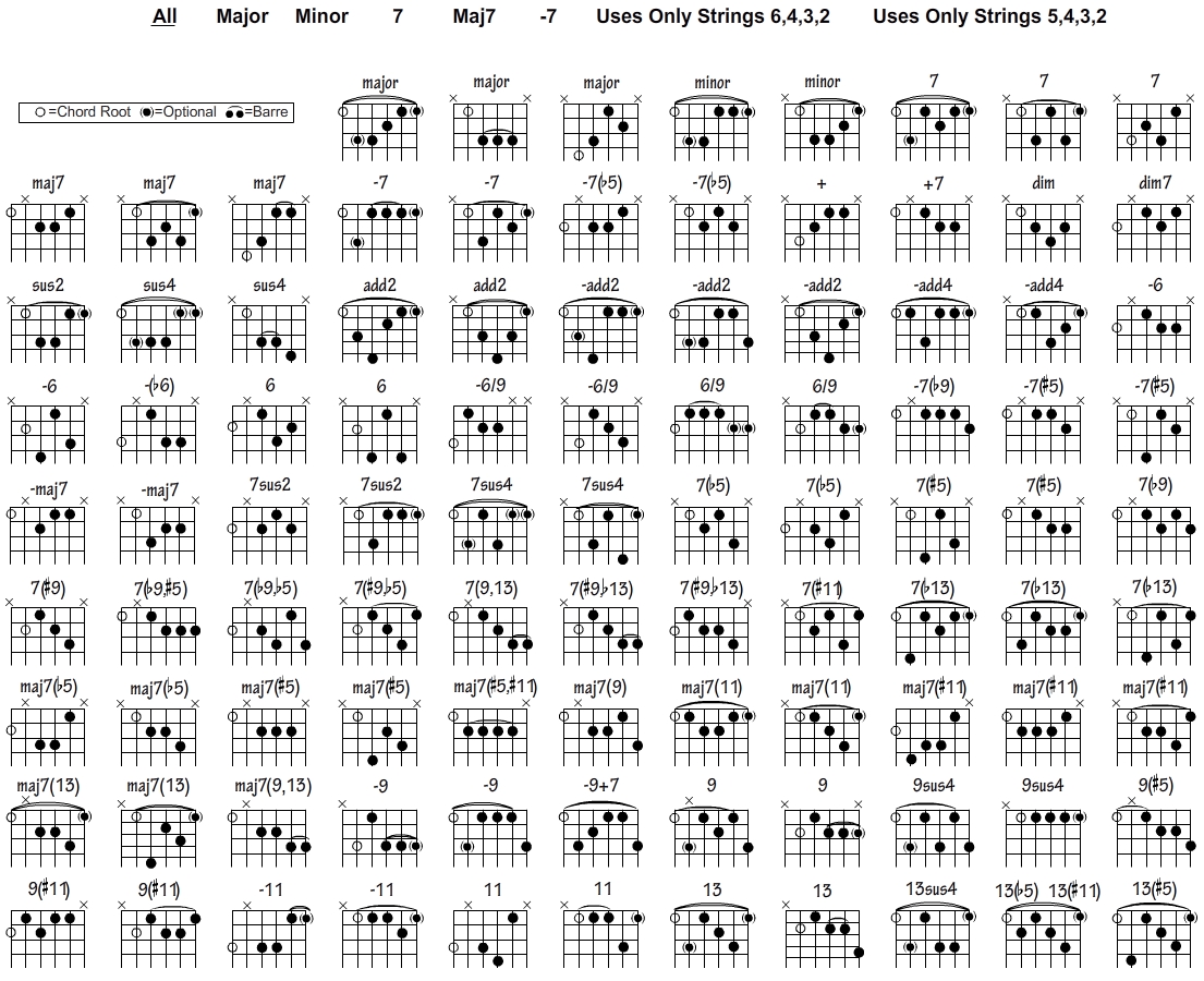 Chord Similarity Project